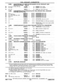 Previous Page - Chassis and Body Parts Catalog P&A 30 November 1979
