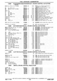 Previous Page - Chassis and Body Parts Catalog P&A 30 November 1979