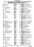 Previous Page - Chassis and Body Parts Catalog P&A 30 November 1979