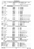 Previous Page - Chassis and Body Parts Catalog P&A 30 November 1979