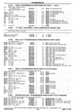 Previous Page - Chassis and Body Parts Catalog P&A 30 November 1979