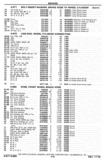 Previous Page - Chassis and Body Parts Catalog P&A 30 November 1979