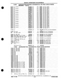 Previous Page - Chassis and Body Parts Catalog P&A 30 November 1979