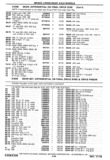 Previous Page - Chassis and Body Parts Catalog P&A 30 November 1979