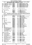 Previous Page - Chassis and Body Parts Catalog P&A 30 November 1979
