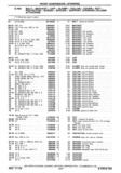 Previous Page - Chassis and Body Parts Catalog P&A 30 November 1979