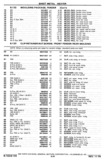 Previous Page - Chassis and Body Parts Catalog P&A 30 November 1979