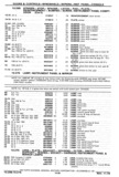 Previous Page - Chassis and Body Parts Catalog P&A 30 November 1979