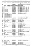 Previous Page - Chassis and Body Parts Catalog P&A 30 November 1979