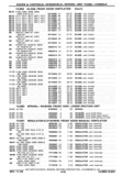 Next Page - Chassis and Body Parts Catalog P&A 30 November 1979