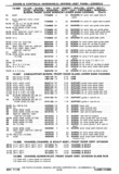 Previous Page - Chassis and Body Parts Catalog P&A 30 November 1979