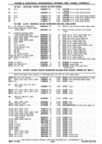 Previous Page - Chassis and Body Parts Catalog P&A 30 November 1979