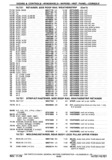 Previous Page - Chassis and Body Parts Catalog P&A 30 November 1979