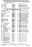 Next Page - Chassis and Body Parts Catalog P&A 30 November 1979