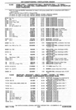 Next Page - Chassis and Body Parts Catalog P&A 30 November 1979
