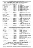 Previous Page - Chassis and Body Parts Catalog P&A 30 November 1979