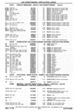 Next Page - Chassis and Body Parts Catalog P&A 30 November 1979