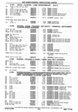Next Page - Chassis and Body Parts Catalog P&A 30 November 1979