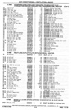 Next Page - Chassis and Body Parts Catalog P&A 30 November 1979