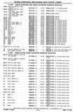 Previous Page - Chassis and Body Parts Catalog P&A 30 November 1979