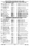 Previous Page - Chassis and Body Parts Catalog P&A 30 November 1979