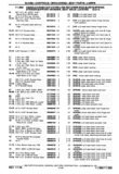 Previous Page - Chassis and Body Parts Catalog P&A 30 November 1979