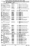 Previous Page - Chassis and Body Parts Catalog P&A 30 November 1979