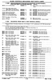Next Page - Chassis and Body Parts Catalog P&A 30 November 1979