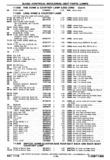 Previous Page - Chassis and Body Parts Catalog P&A 30 November 1979
