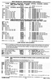 Previous Page - Chassis and Body Parts Catalog P&A 30 November 1979