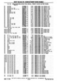 Previous Page - Chassis and Body Parts Catalog P&A 30 November 1979