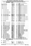 Previous Page - Chassis and Body Parts Catalog P&A 30 November 1979