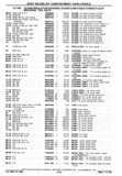 Previous Page - Chassis and Body Parts Catalog P&A 30 November 1979