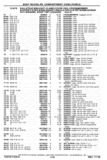 Next Page - Chassis and Body Parts Catalog P&A 30 November 1979
