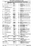 Next Page - Chassis and Body Parts Catalog P&A 30 November 1979