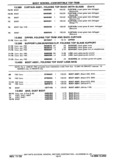 Previous Page - Chassis and Body Parts Catalog P&A 30 November 1979