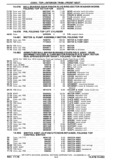 Previous Page - Chassis and Body Parts Catalog P&A 30 November 1979
