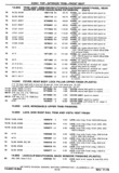 Previous Page - Chassis and Body Parts Catalog P&A 30 November 1979