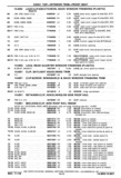 Previous Page - Chassis and Body Parts Catalog P&A 30 November 1979