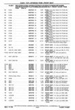 Next Page - Chassis and Body Parts Catalog P&A 30 November 1979