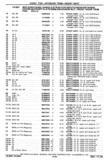 Next Page - Chassis and Body Parts Catalog P&A 30 November 1979