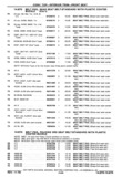 Previous Page - Chassis and Body Parts Catalog P&A 30 November 1979