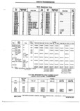 Previous Page - Chassis and Body Parts Catalog 72TM May 1979