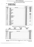 Previous Page - Chassis and Body Parts Catalog 72TM May 1979