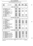 Previous Page - Chassis and Body Parts Catalog 72TM May 1979