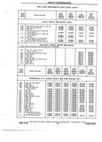 Previous Page - Chassis and Body Parts Catalog 72TM May 1979