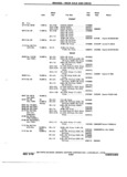 Next Page - Chassis and Body Parts Catalog 72TM May 1979