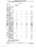 Previous Page - Chassis and Body Parts Catalog 72TM May 1979