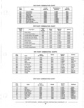 Next Page - Parts Catalog 14 June 1979