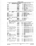 Previous Page - Parts Catalog 14 June 1979